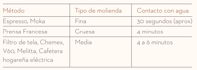 ejemplos de extracción