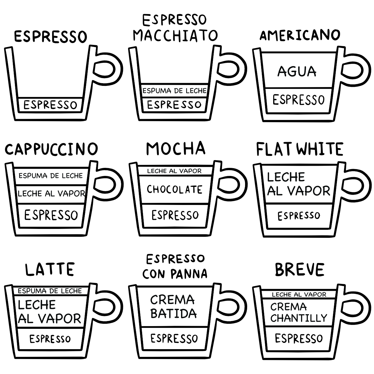 Tabla proporciones segun tipo de cafes