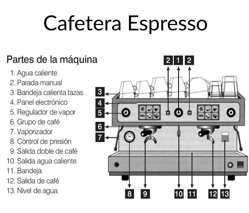 Cafetera esspreso